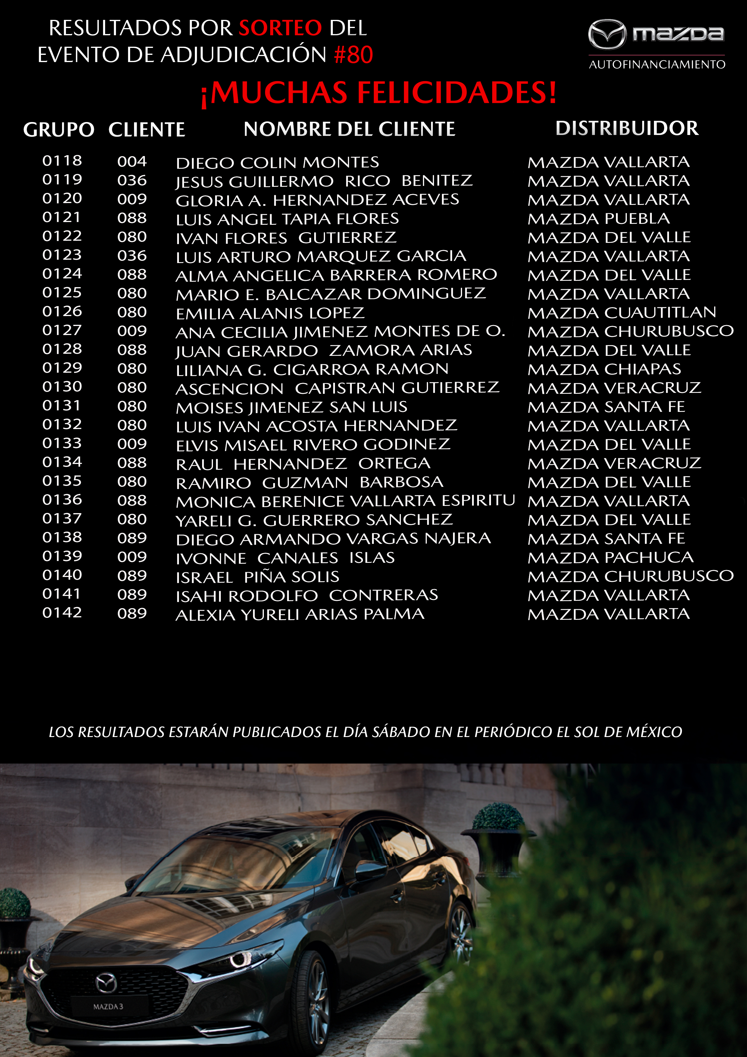 mazda autofinanciamiento