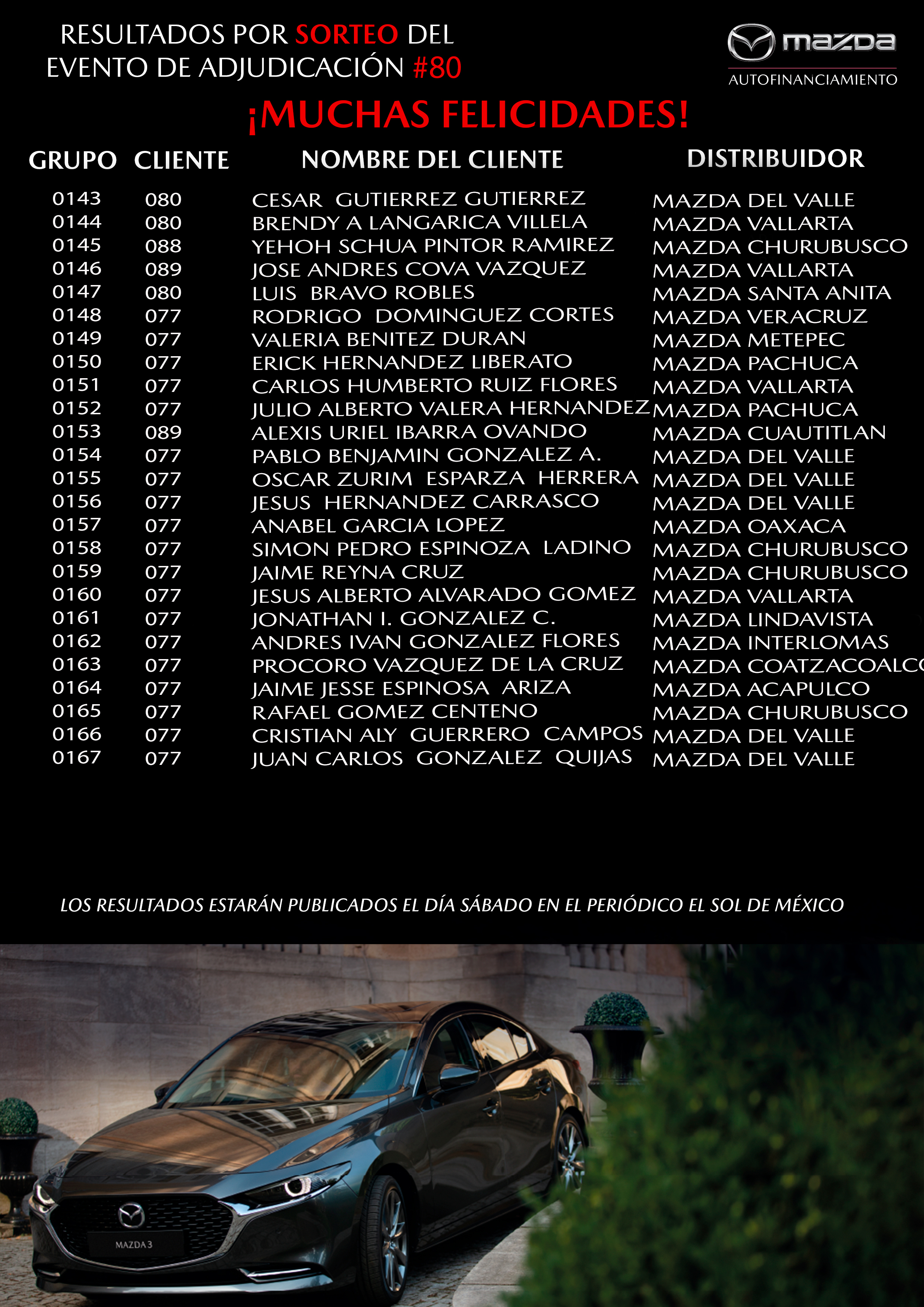 mazda autofinanciamiento