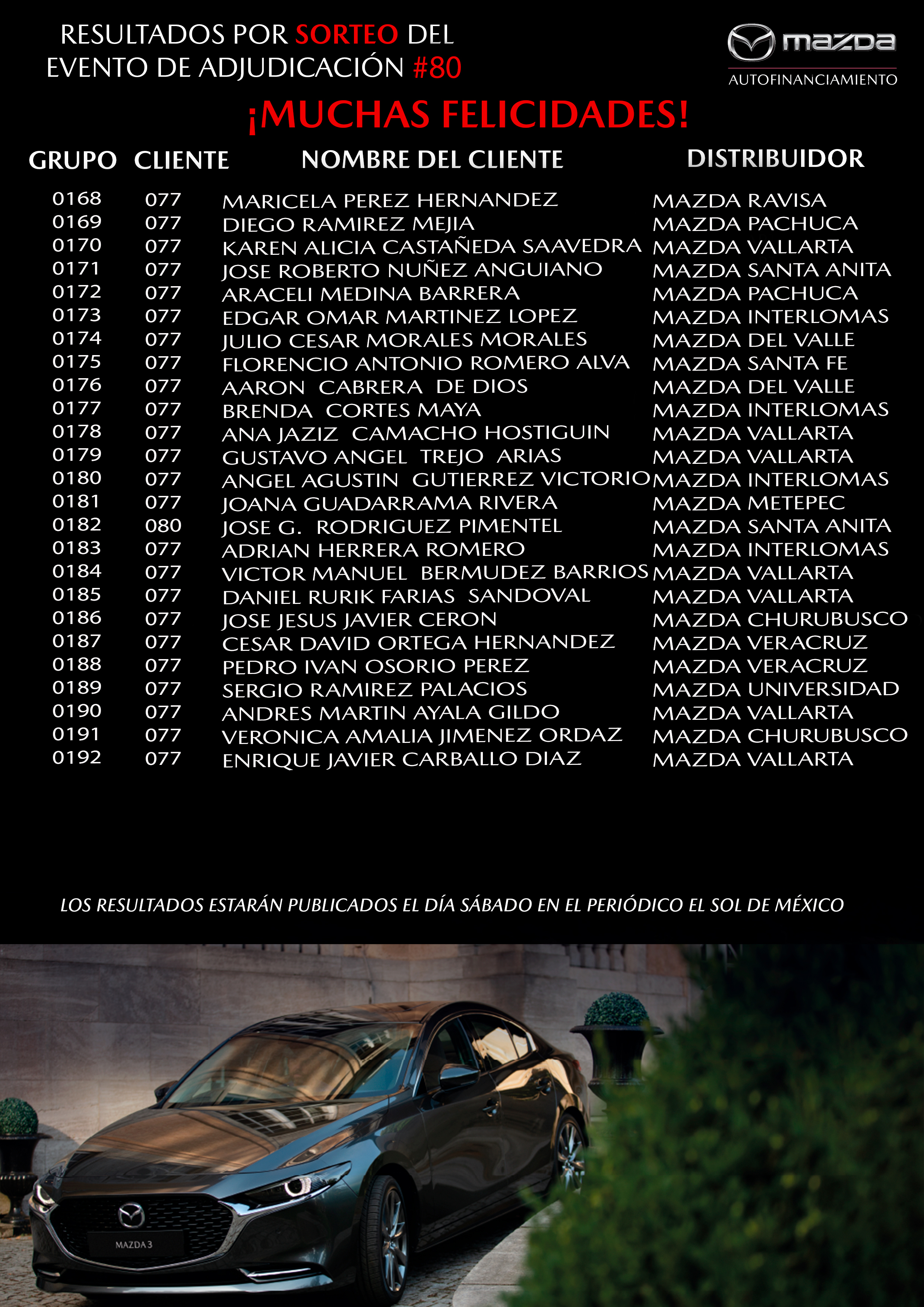 mazda autofinanciamiento