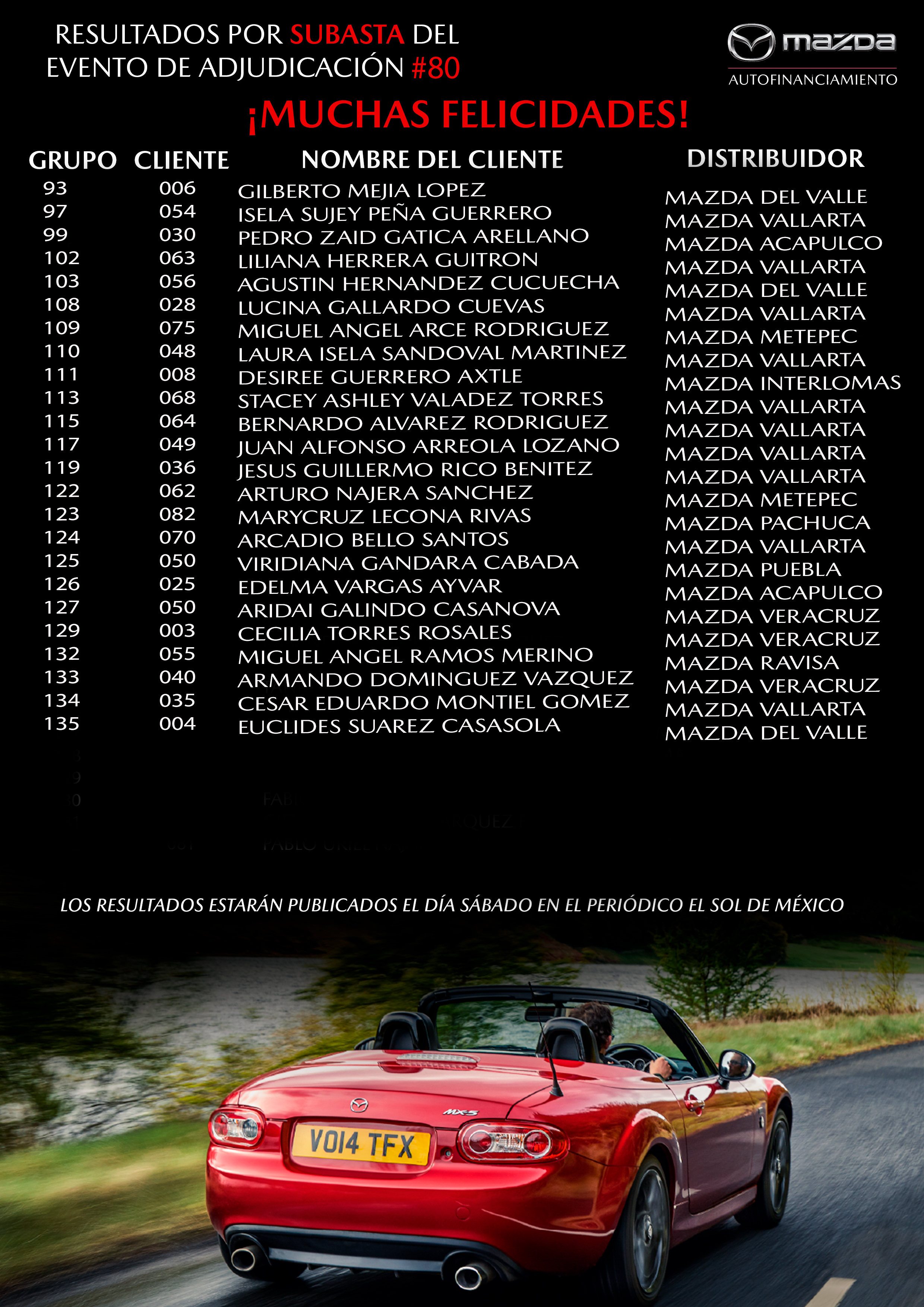 mazda autofinanciamiento