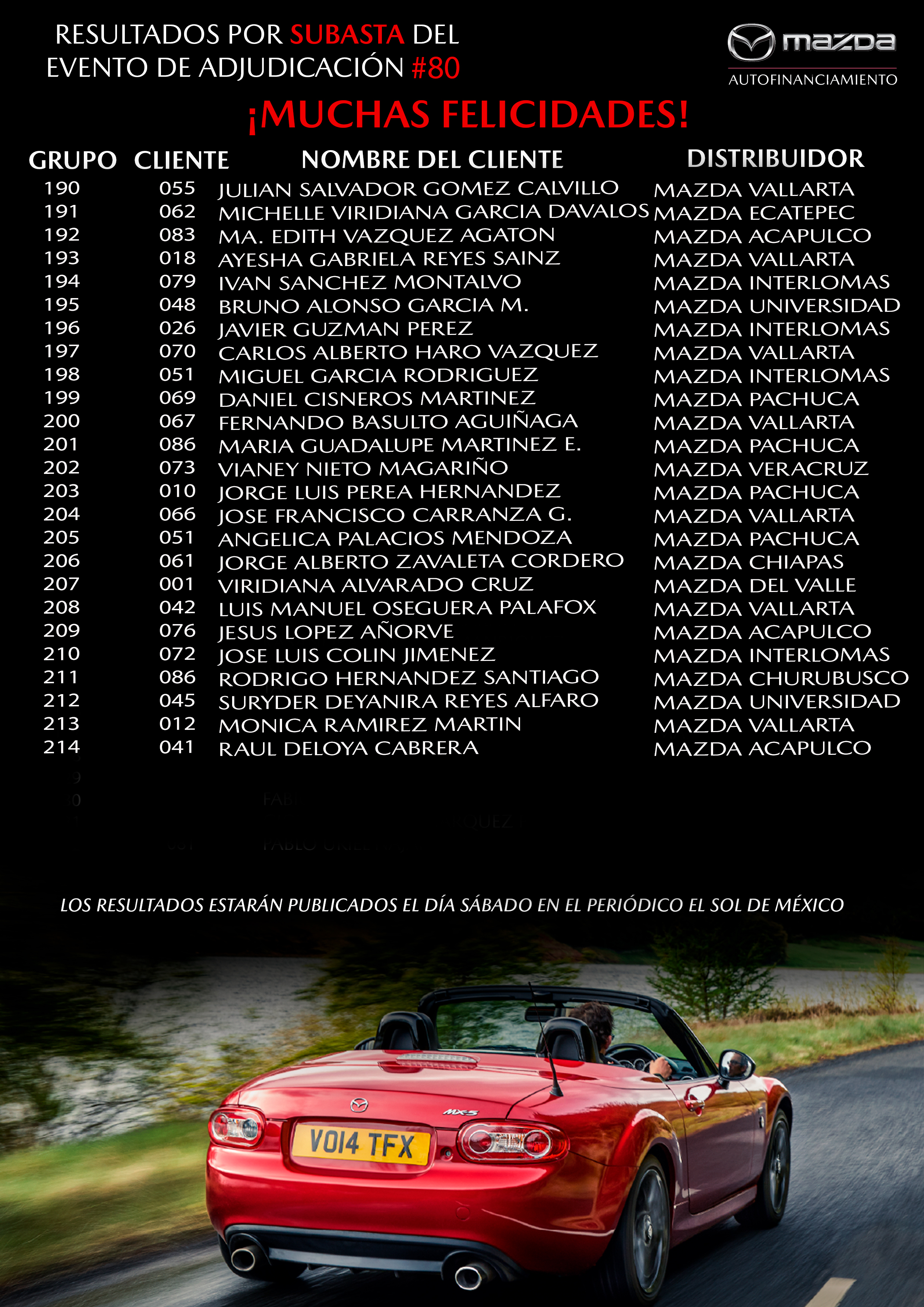 mazda autofinanciamiento